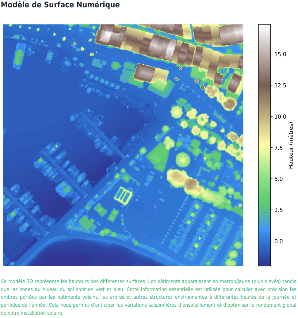 Aperçu du rapport solaire - Page principale